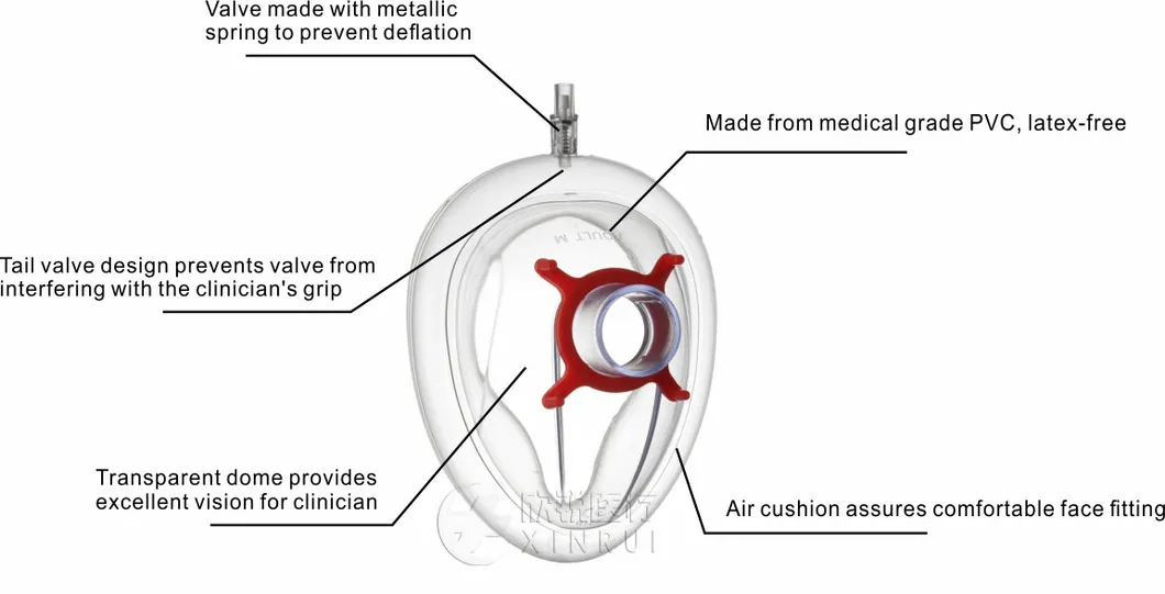 Medical Anesthesia Mask Overview