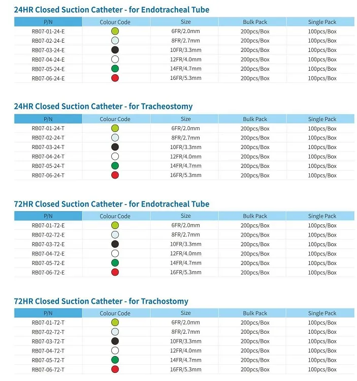 Product Specification Diagram