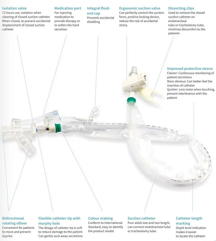 Disposable Closed Suction Catheter View 2