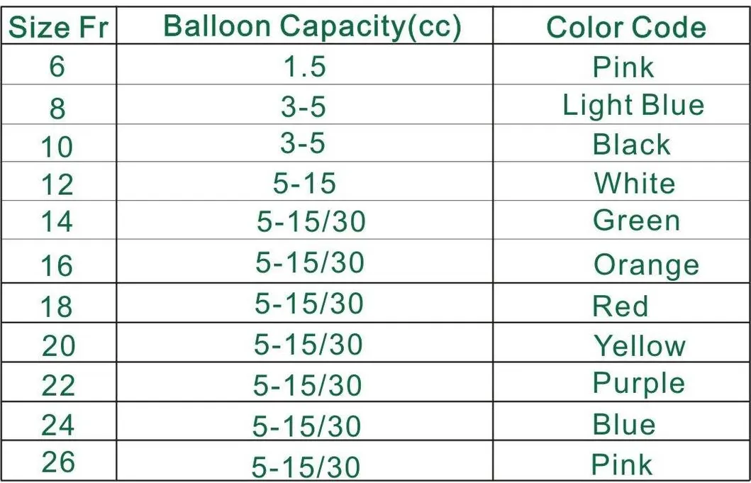 Product Specification Diagram