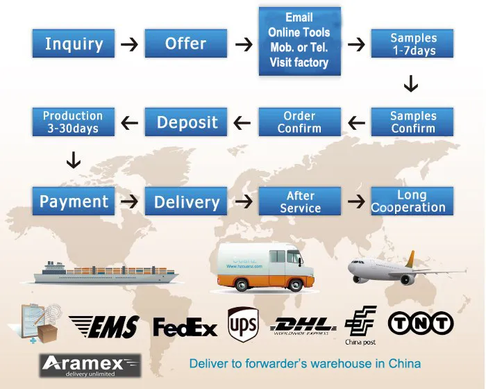 Packaging and Delivery