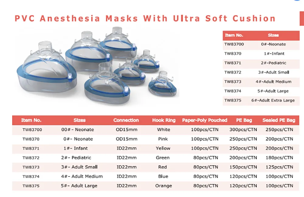 Medical Anesthesia Mask
