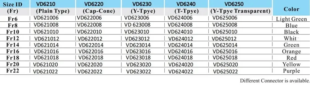 Suction Catheter Header