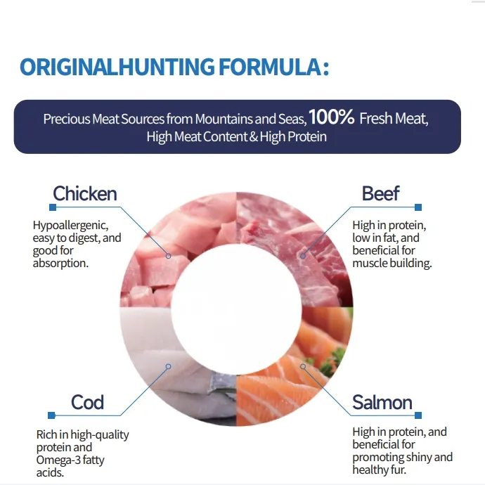Infografía de producción