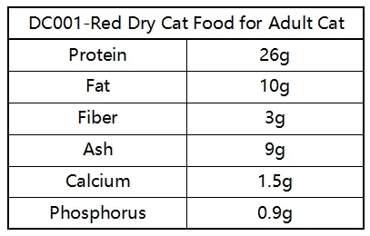 Alimento seco rojo de alta energía para gatos que satisface las necesidades diarias de actividad de las mascotas felinas adultas