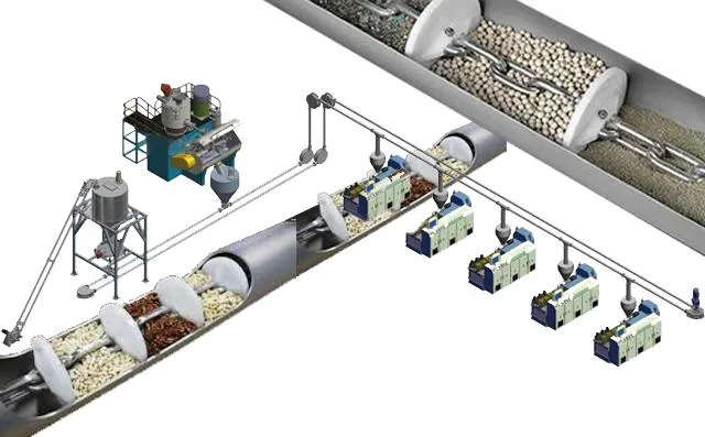 Advanced Tubular Drag Chain Conveyor System for Efficient Material Handling