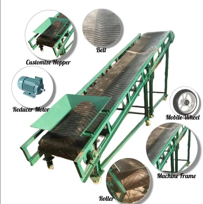 Conveyor Details