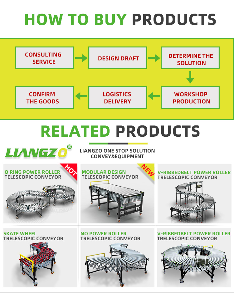 Conveyor Display