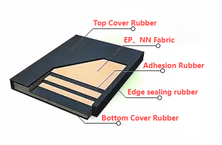 Product Features