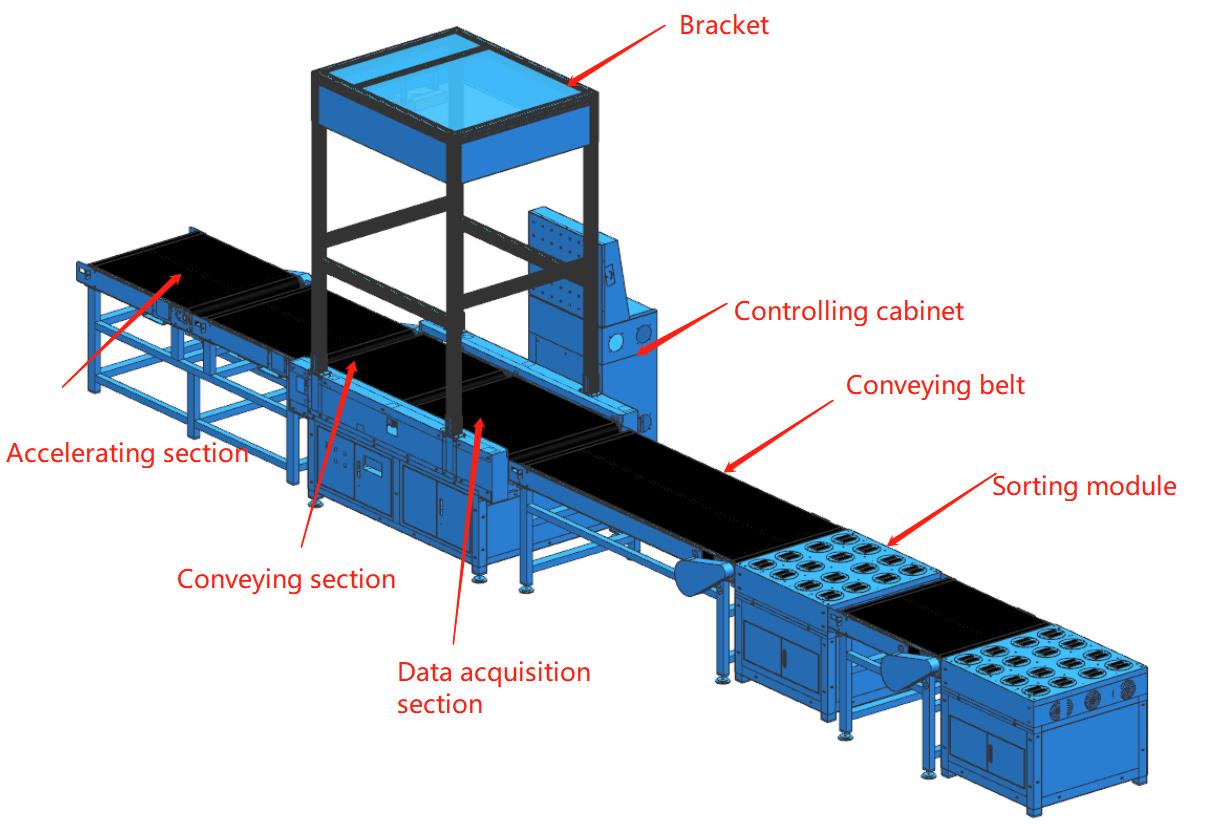 Product Overview