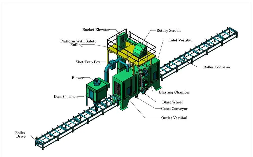 System Layout