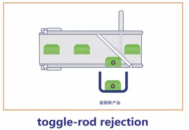 Rejection Device 3