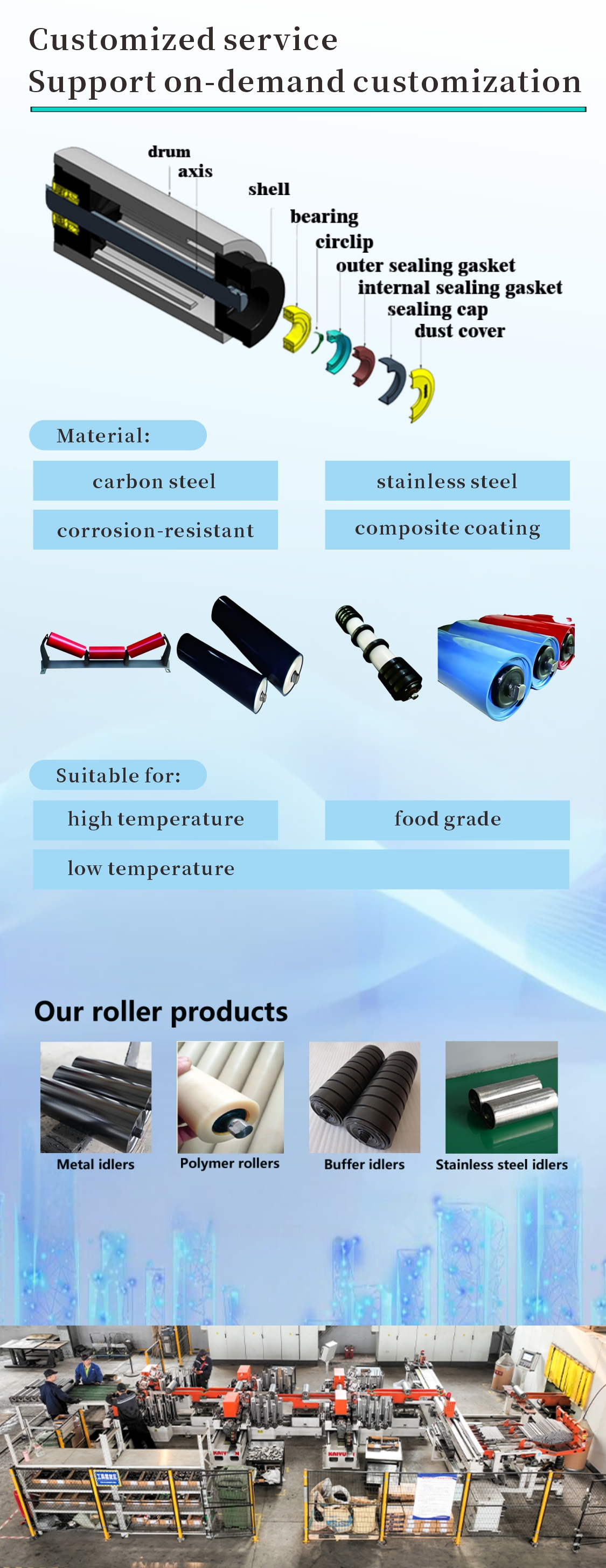 Idler details