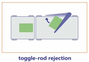 Rejection Device 4