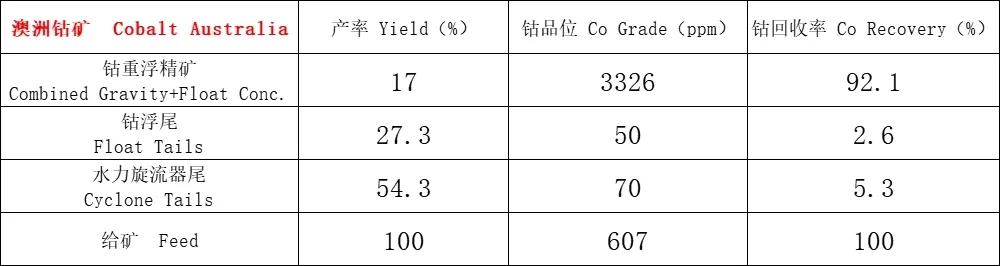 Cobalt Project