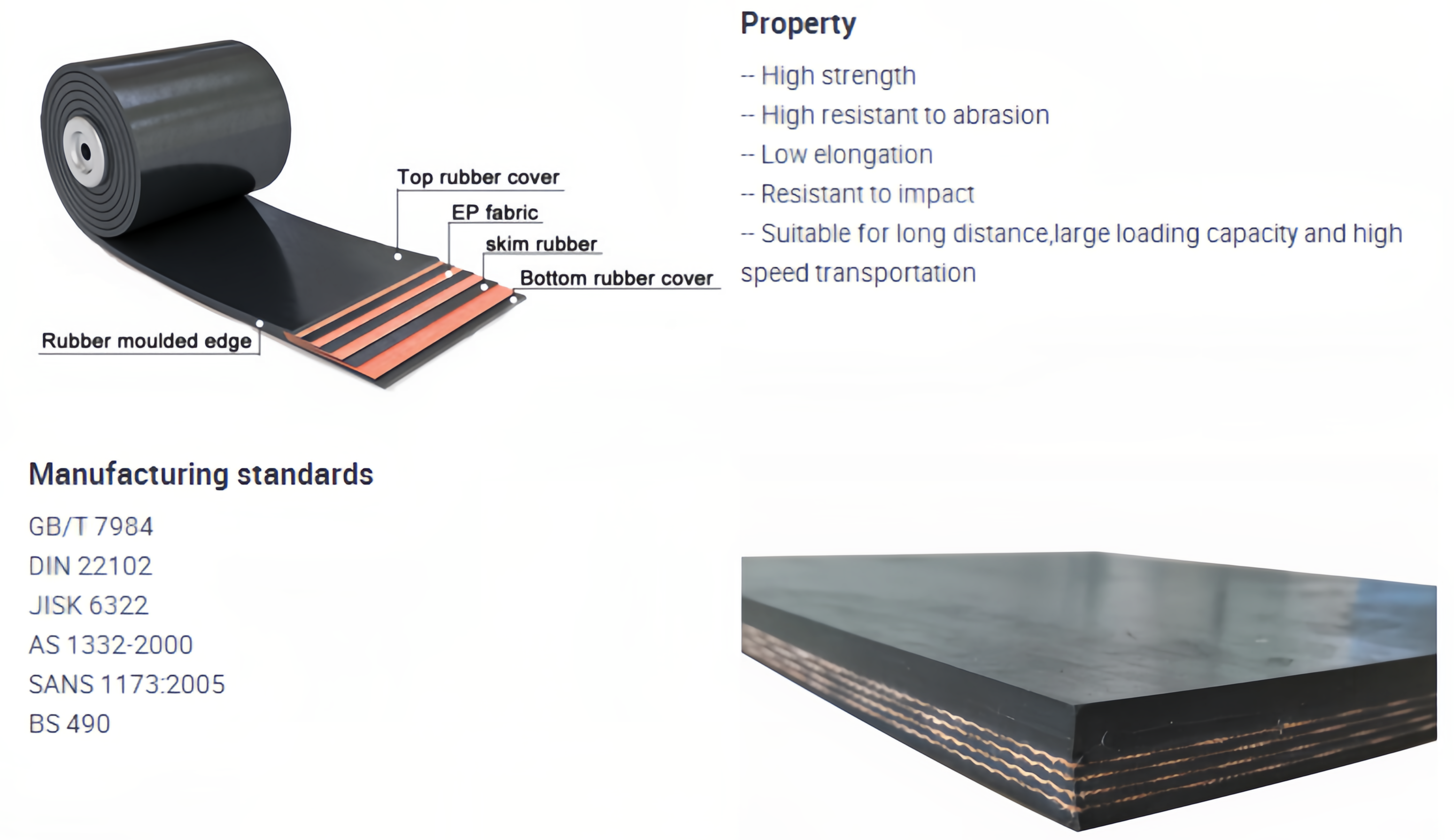 Rubber Belt Details