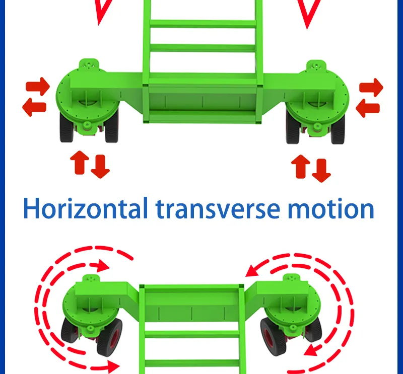 Conveyor System 3