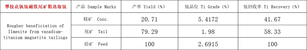Vanadium-titanium ore