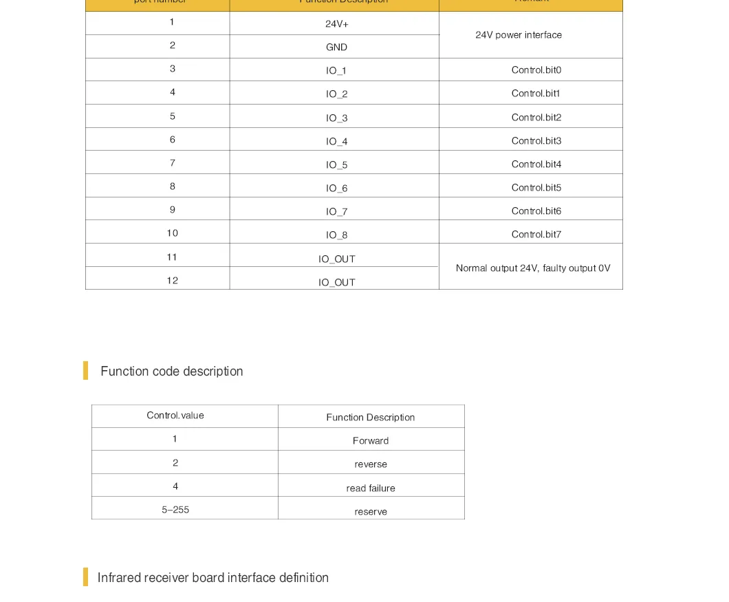 Specifications 5