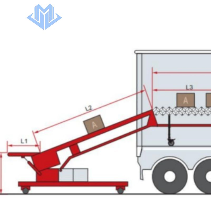 Fast Sorting Belt Conveyor Conveying Logistics System