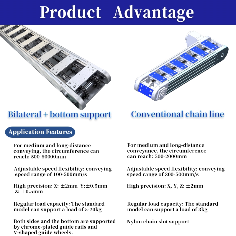Automatic Chain Conveyor System for Packaging Line Smart Control Modular Design Stainless Steel Custom Conveyor Solution