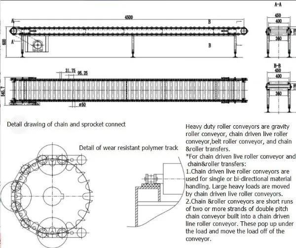Conveyor Details