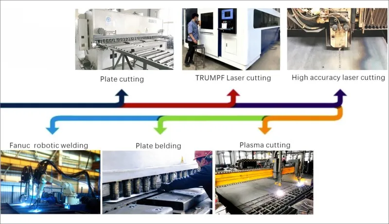 Manufacturing Process