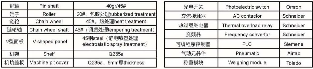 Specification Chart