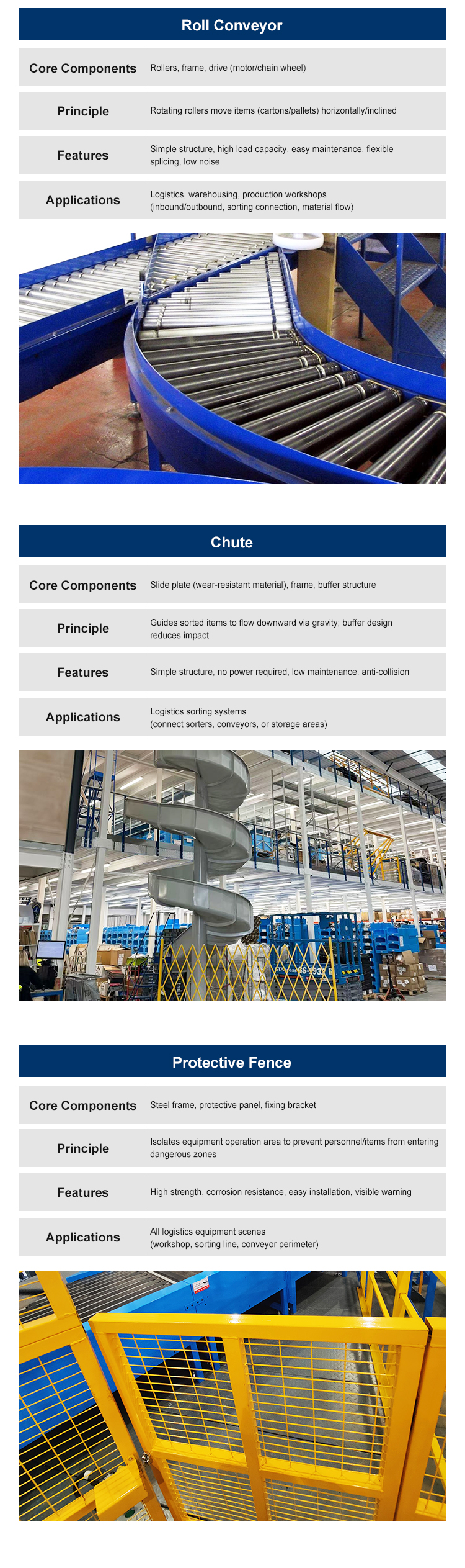 Roll Belt Conveyor