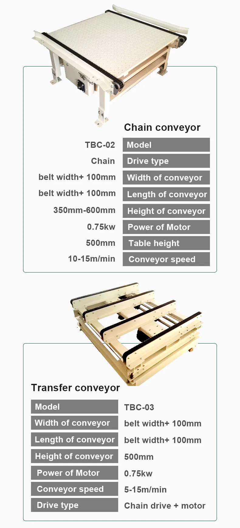 Conveyor Systems 3