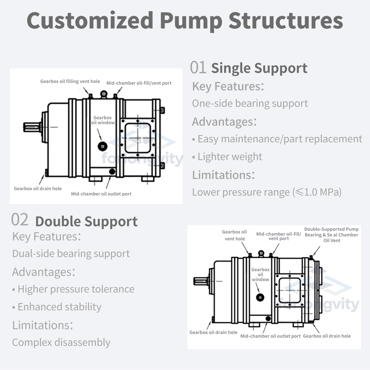 LZB Heavy Duty Electric Slurry Mud Sewage Conveyor for Fish Waste and Animal Viscera Handling Industrial Tri Lobe Rotary Pump