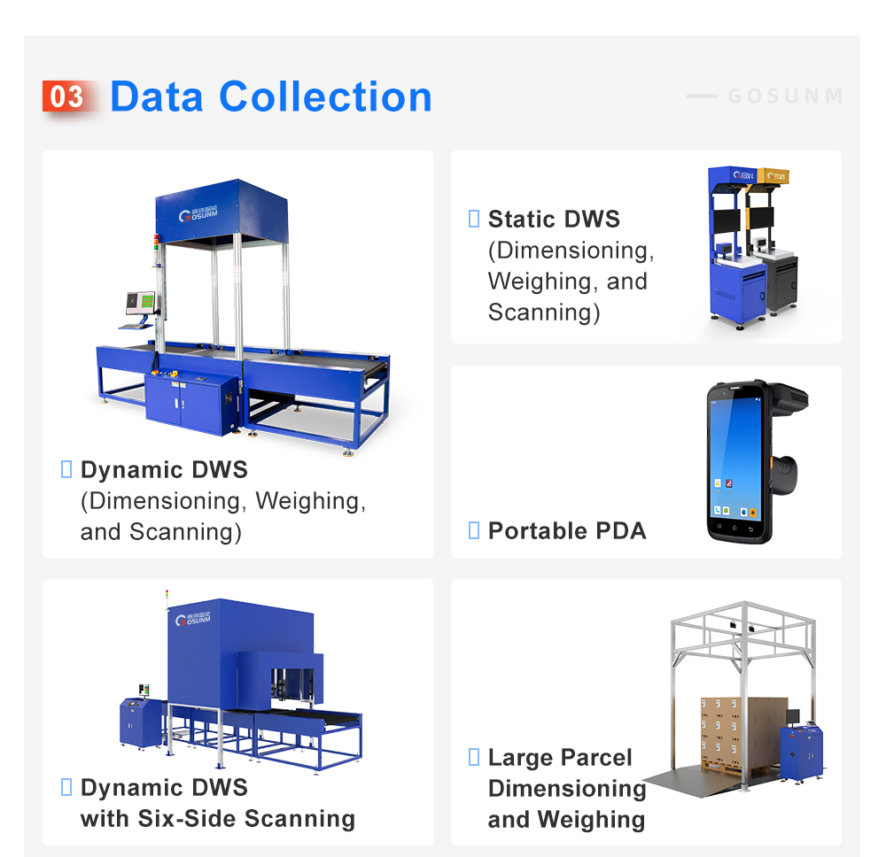 Packaging Solution