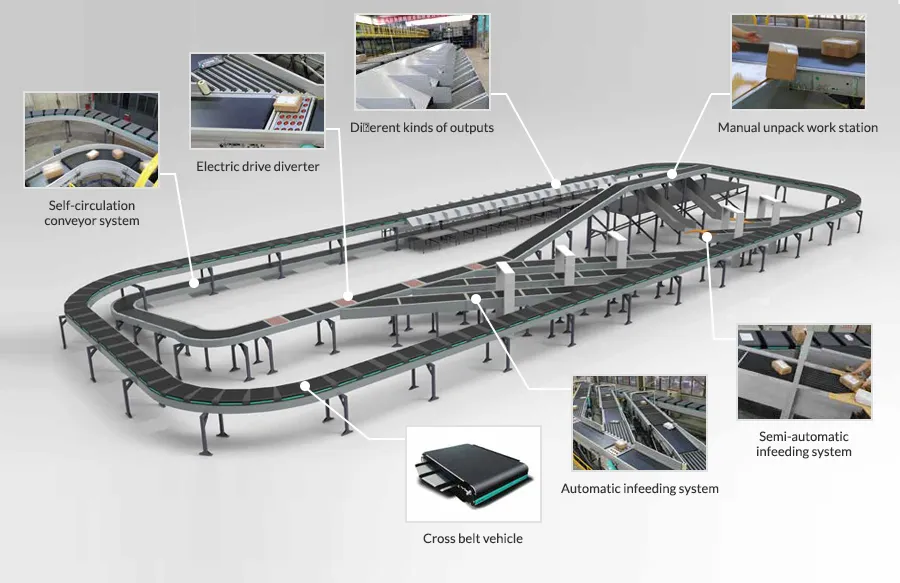 Truelisort Heavy Duty Conveyor System