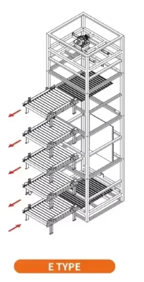 Model Selection 1