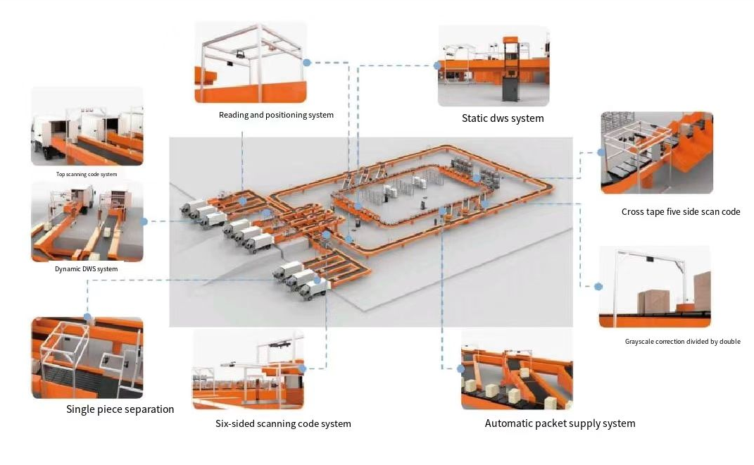 Process diagram