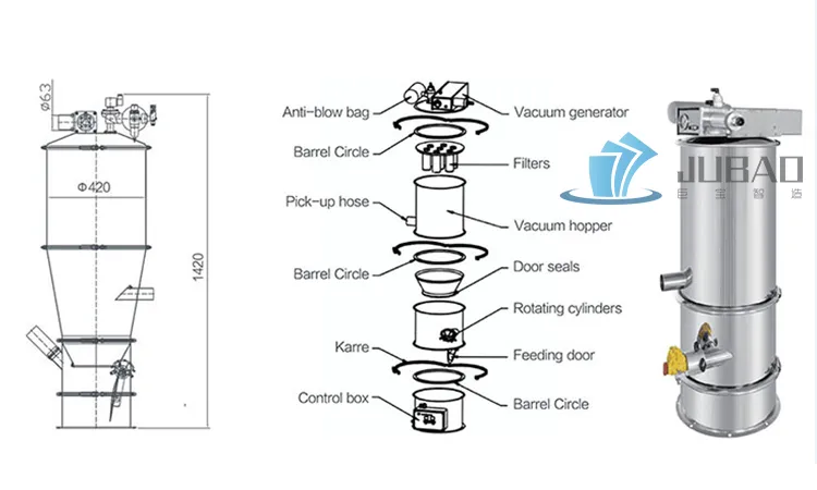 Vacuum Conveyor Feeder Structure