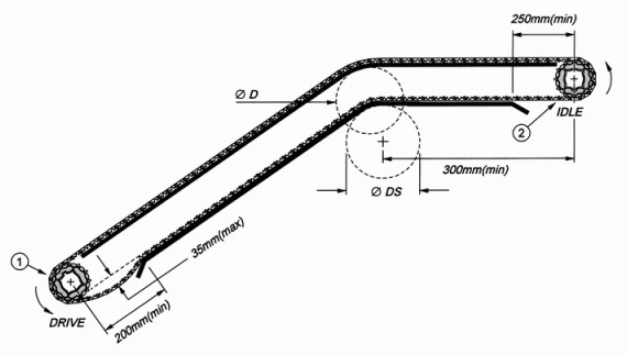 Automatic Belting Inclined Modular Conveyor for Assembly Line Use