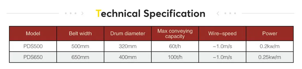 Conveyor Component 1