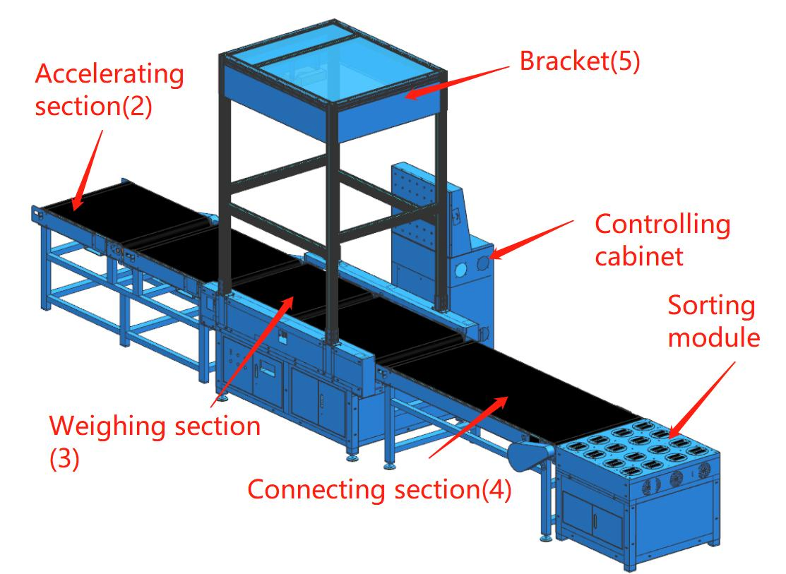 Bar Code Scanner Sorting Line Sorter Qr Machinery Pallet Palletizer Machine Dynamic Conveyor Dws System