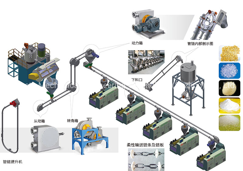 Tubular Chain Conveying System Pipe Chain Conveyor for Bulk Solid PVC Powder