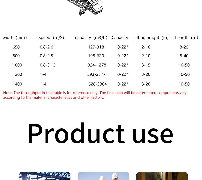 Conveyor System 10
