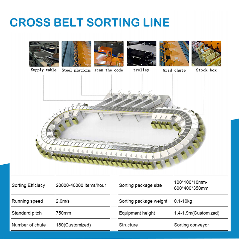 Customized Logistics Warehouse Cross Belt Sorter High Speed Conveyor Cross Belt Express Parcel Sorter