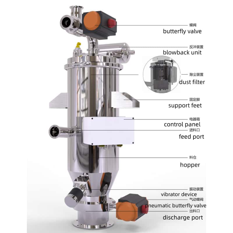 Vacuum Conveyor