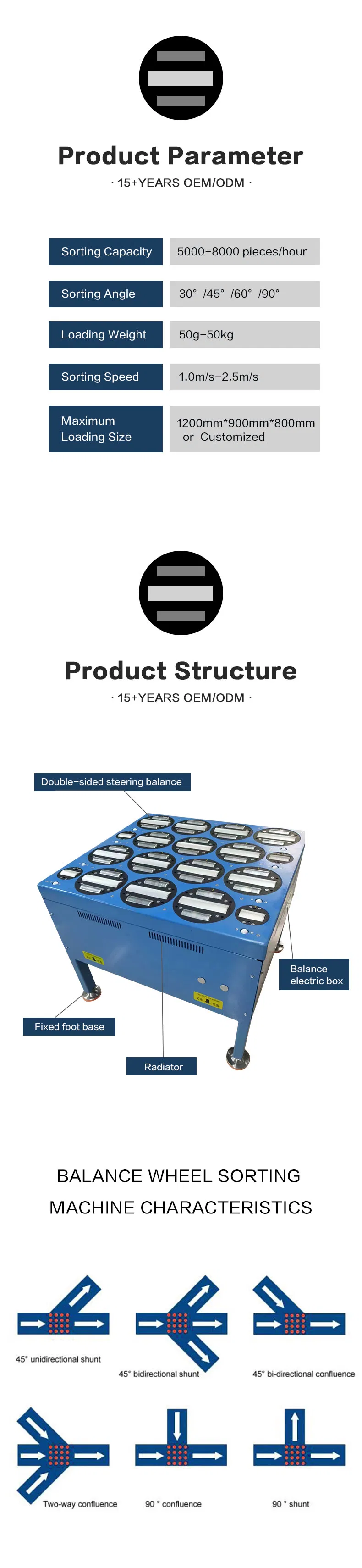 Automatic Sorting System 4