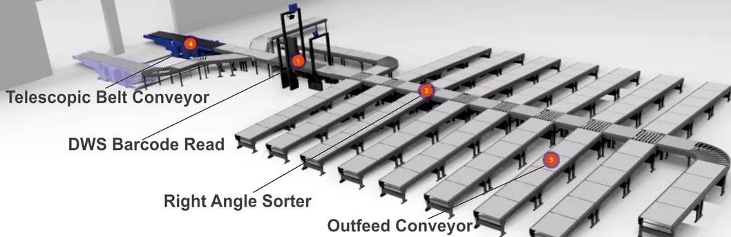 Operational Flow