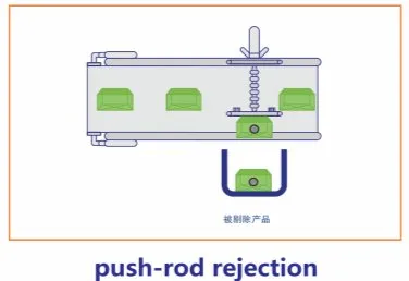 Rejection Device 2