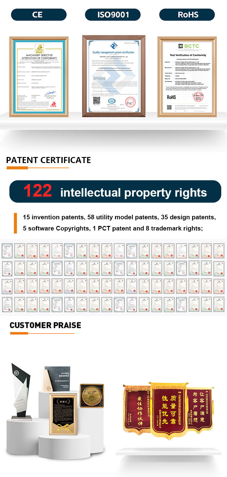 Certificates