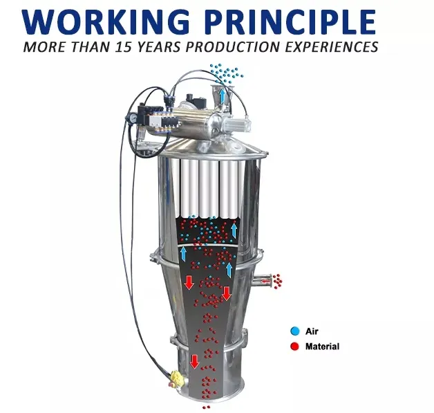 Working Principle Diagram