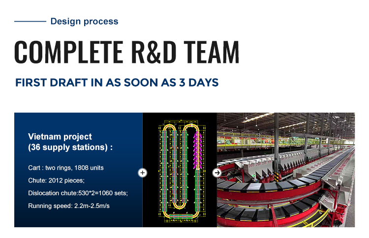 Truelisort Intelligent Cross Belt Sorter System with CE Certification High Throughput Automated Logistics Sorting Conveyor