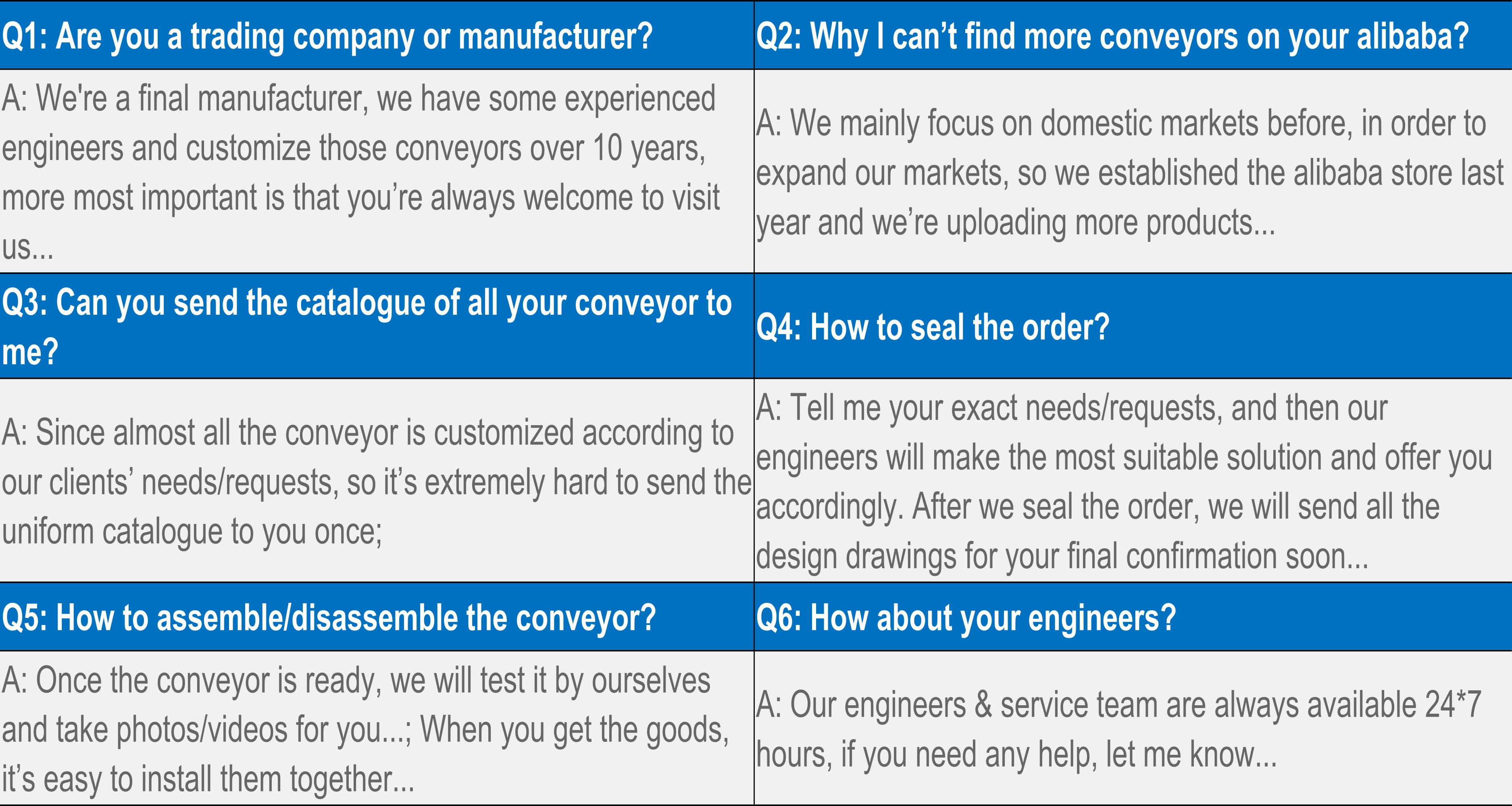 FAQ Support